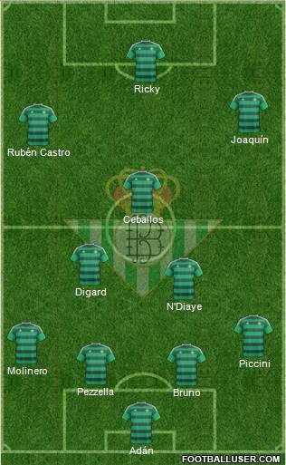 Real Betis B., S.A.D. Formation 2015