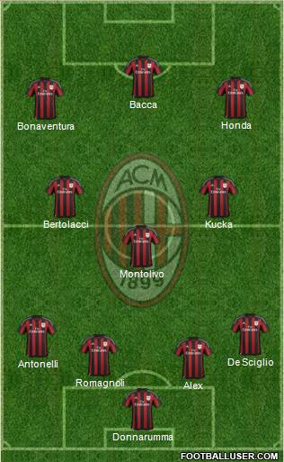 A.C. Milan Formation 2015