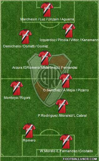 River Plate Formation 2015