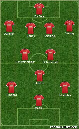 Manchester United Formation 2015