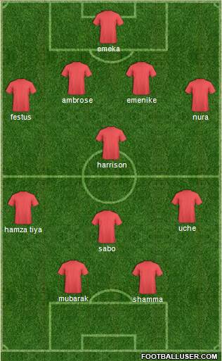 Wikki Tourists FC Formation 2015