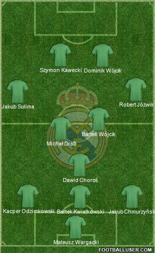 Real Madrid C.F. Formation 2015
