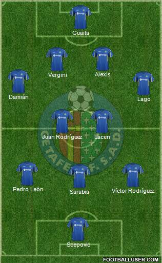 Getafe C.F., S.A.D. Formation 2015