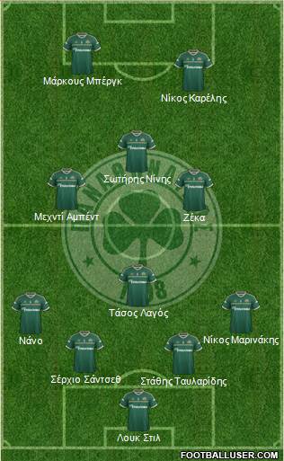 Panathinaikos AO Formation 2015
