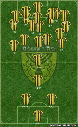 Beitar Jerusalem Formation 2015
