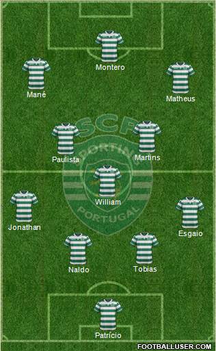 Sporting Clube de Portugal - SAD Formation 2015