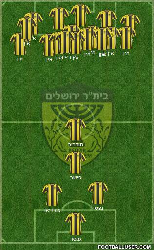 Beitar Jerusalem Formation 2015