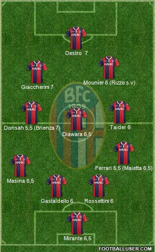 Bologna Formation 2015