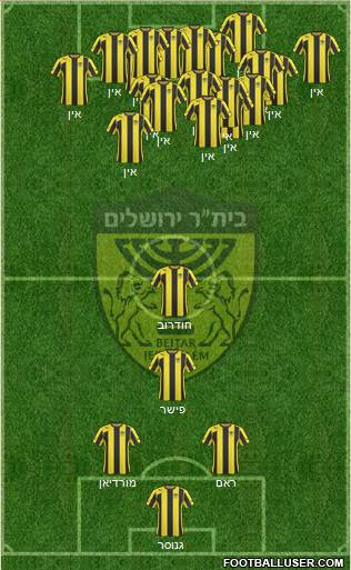 Beitar Jerusalem Formation 2015