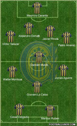 Rosario Central Formation 2015