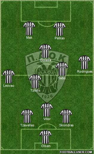 AS PAOK Salonika Formation 2015