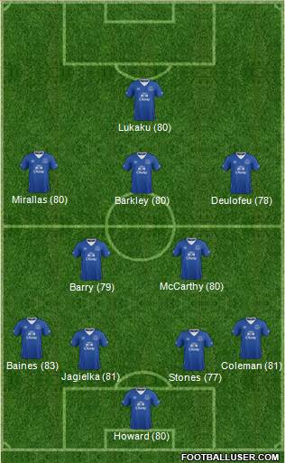 Everton Formation 2015