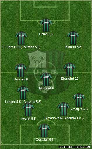 Sassuolo Formation 2015