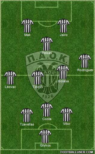 AS PAOK Salonika Formation 2015