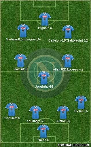 Napoli Formation 2015