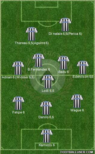 Udinese Formation 2015
