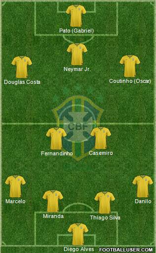 Brazil Formation 2015