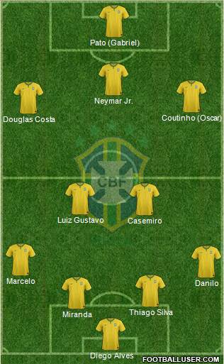 Brazil Formation 2015