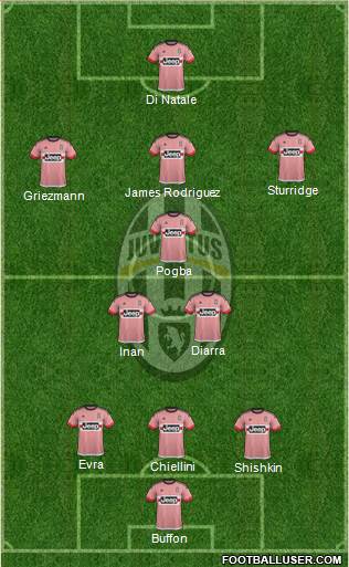 Juventus Formation 2015