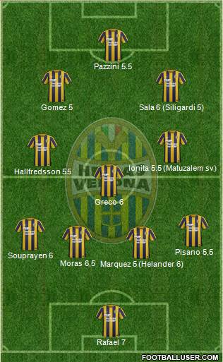 Hellas Verona Formation 2015