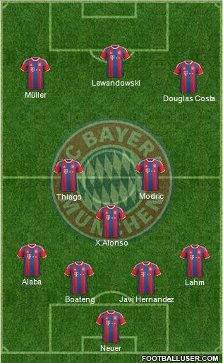 FC Bayern München Formation 2015