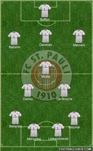 FC St. Pauli Formation 2015