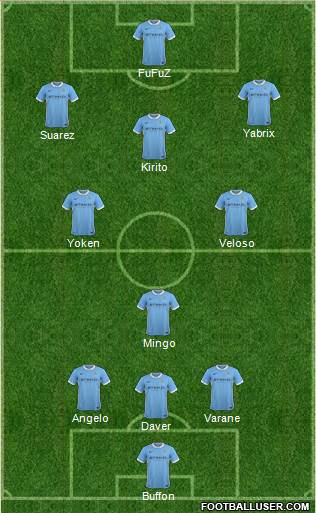 Manchester City Formation 2015