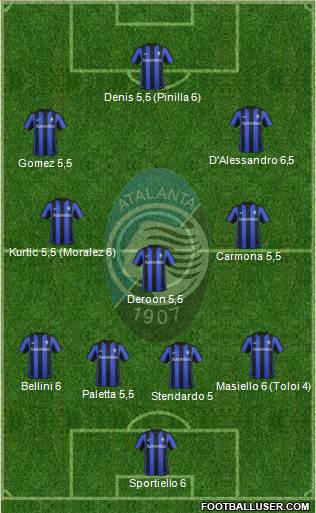 Atalanta Formation 2015