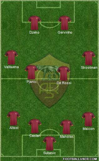 AS Roma Formation 2015