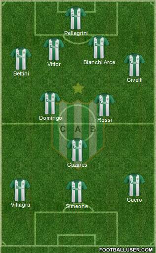 Banfield Formation 2015