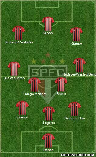 São Paulo FC Formation 2015