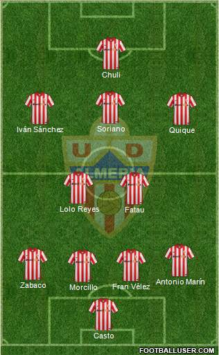 U.D. Almería S.A.D. Formation 2015