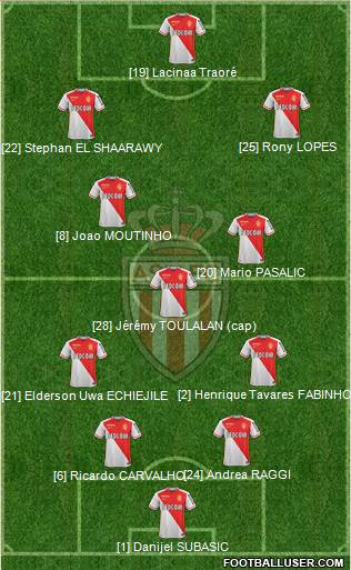 AS Monaco FC Formation 2015