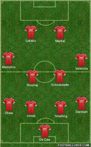 Manchester United Formation 2015