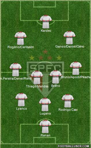 São Paulo FC Formation 2015