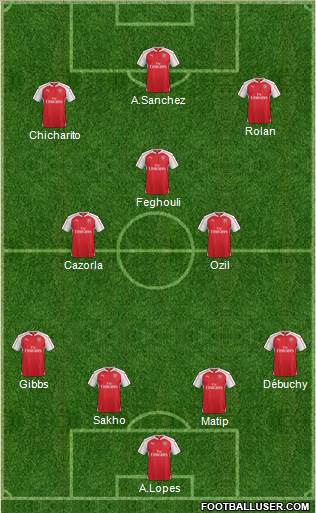 Arsenal Formation 2015