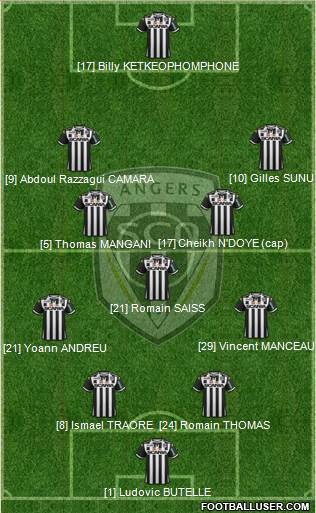 Angers SCO Formation 2015