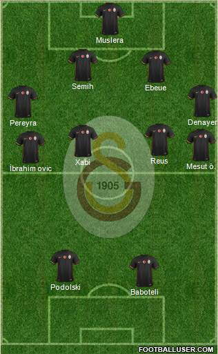 Galatasaray SK Formation 2015