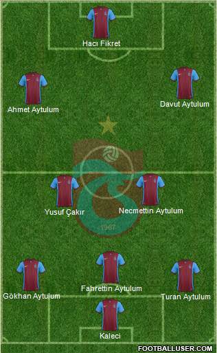 Trabzonspor Formation 2015