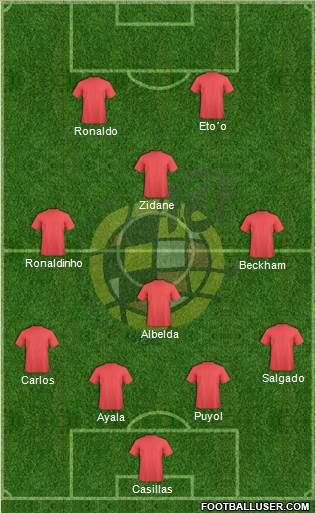 Spain Formation 2015