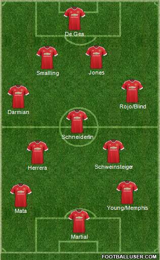 Manchester United Formation 2015