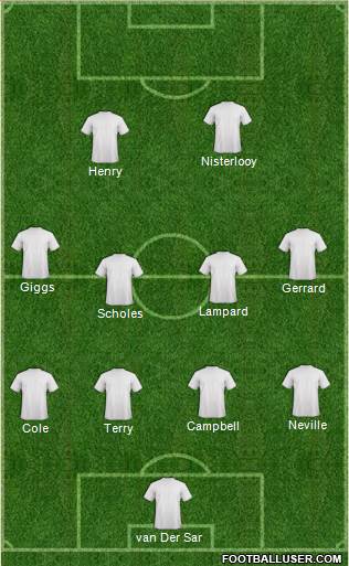 England Formation 2015