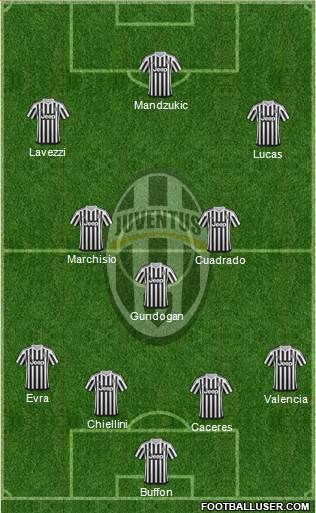 Juventus Formation 2015