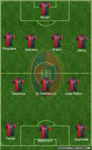 Cagliari Formation 2015