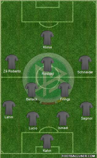 Germany Formation 2015