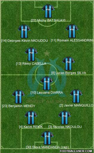 Olympique de Marseille Formation 2015