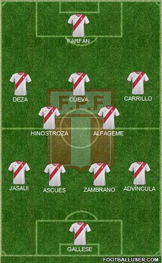Peru Formation 2015