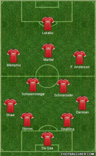 Manchester United Formation 2015