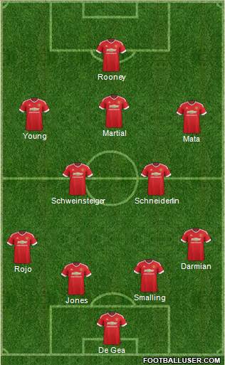 Manchester United Formation 2015