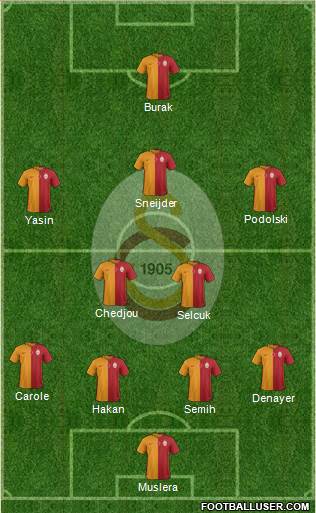 Galatasaray SK Formation 2015